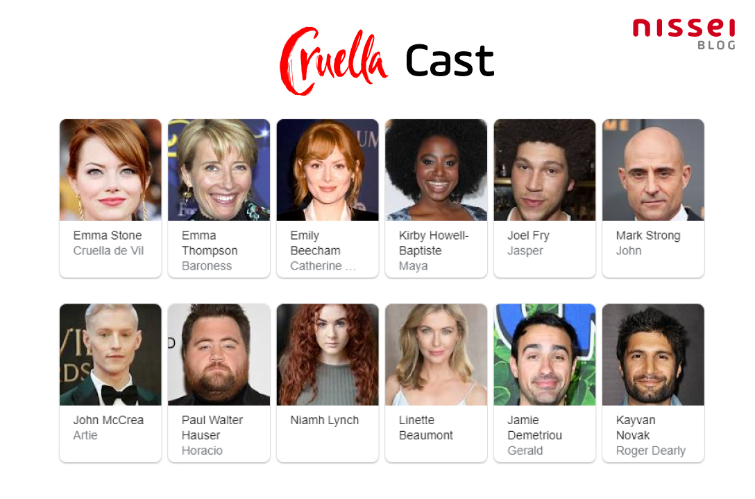 Elenco de atores e atrizes da Cruella