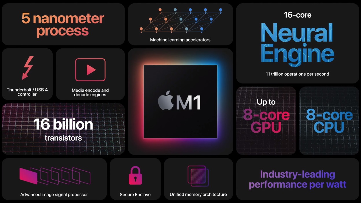 Nuevo chip propio de Apple para Macbook