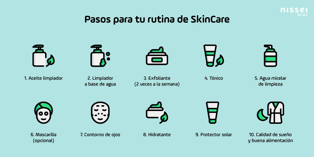 Pasos para tu rutina de Skin Care